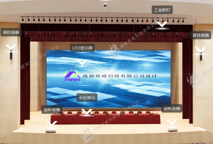 室內小間距 LED 顯示屏：開啟視覺新時代