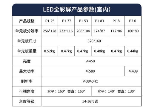 成都LED顯示屏上的那些基本的參數(shù)都是什么意思？