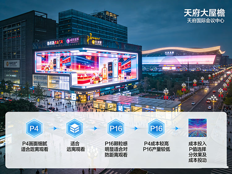 成都戶外LED屏尺寸全攻略：從P4到P16，如何選對規(guī)格？